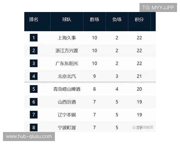 辽宁男篮两连胜止住颓势 排名回升至第十二位 辽宁男篮两连胜止住颓势 排名回升至第十二位